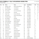 Image for article titled Sebastian Vettel Doesn't Need Team Orders To Win Bahrain Grand Prix